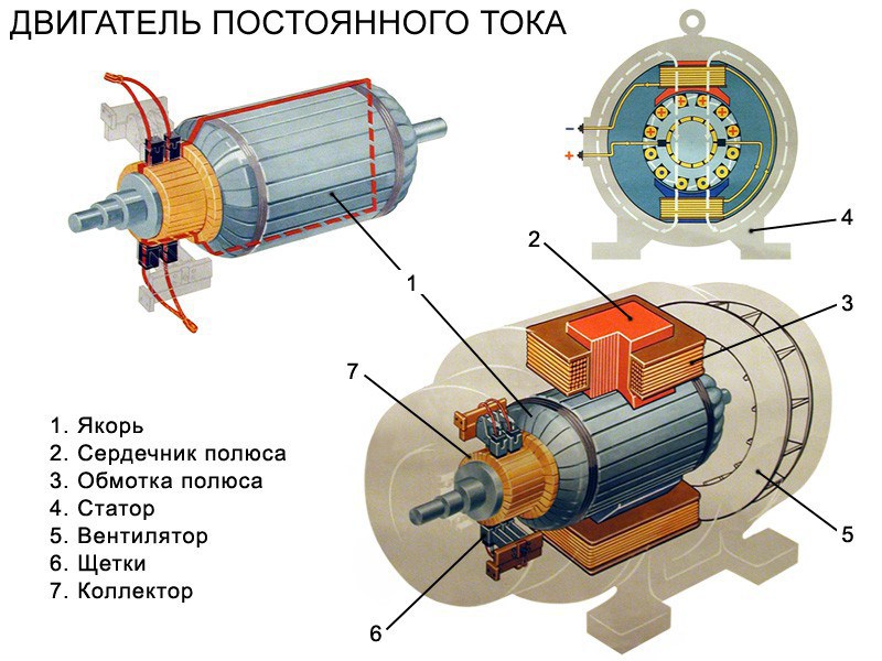 Ветряной двигатель как пишется