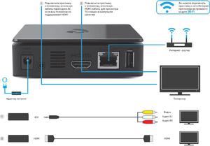 Настройка роутера для peers tv