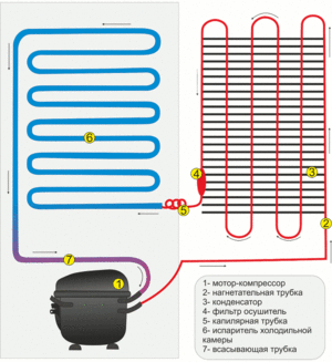 Зачем конденсатор в холодильнике